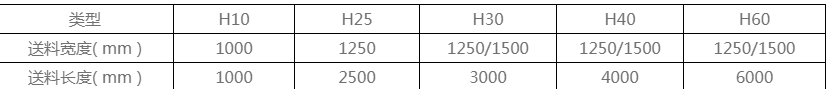 在选购送料机型号的时候就按照所加工板料的最大规格去选择，可以参照下面的表格参数，或者把自己的实际情况跟卖家详细沟通，我们的技术人员也会给出最佳方案的。